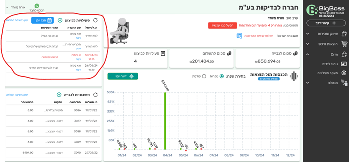 תמונת מצב CRM בדשבורד - ביג בוס