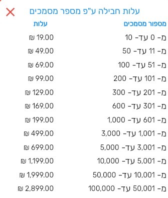 מחירון מסמכים