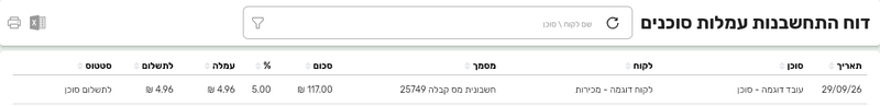 דוח התחשבנות עמלות סוכנים בביג בוס עם שורה אחת: סכום 117.00, אחוז 5.00, עמלה 4.96 וסטטוס לתשלום סוכן