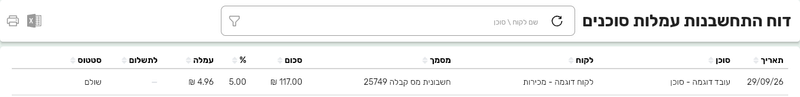 שורה בדוח התחשבנות העמלות אחרי הסימון, בסטטוס שולם, בלי סכום בעמודת לתשלום
