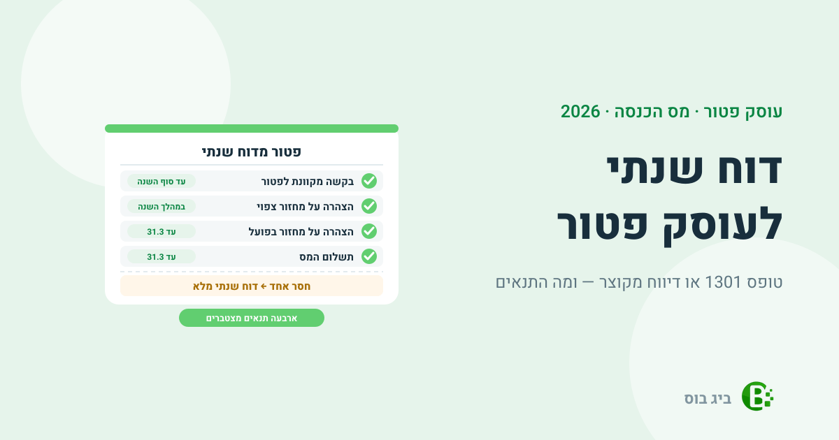דוח שנתי לעוסק פטור — ארבעת התנאים לפטור מדוח שנתי: בקשה, הצהרה על מחזור צפוי, הצהרה על מחזור בפועל ותשלום עד 31.3