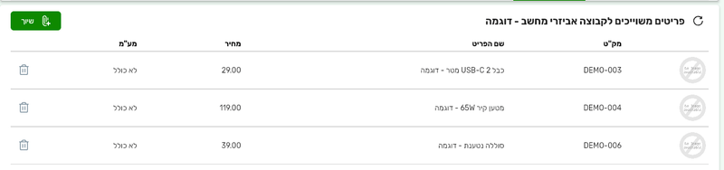 לשונית פריטים משוייכים בכרטיס קטגוריה לקופה עם טבלת מקט שם מחיר ומעמ