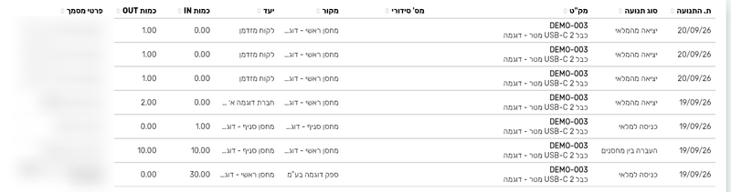 תנועות מלאי בביג בוס עם שורות יציאה מהמלאי אחרי מכירה בקופה