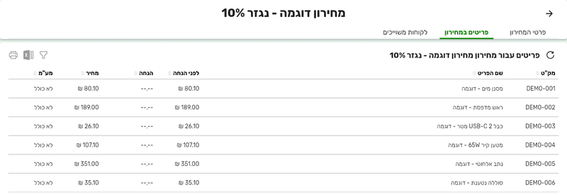 לשונית פריטים במחירון של מחירון נגזר בגורם 0.90, בלי כפתור שיוך ובלי כפתור עדכון מחירון
