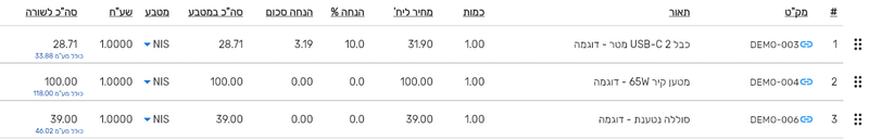 שלוש שורות במסמך טיוטה ללקוח מנוהל: פריט עם חריג, פריט עם הנחה במחירון ופריט במחיר המחירון