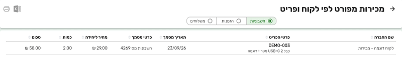 דוח מכירות מפורט לפי לקוח ופריט בביג בוס עם תאריך המסמך, מחיר ליחידה וכמות