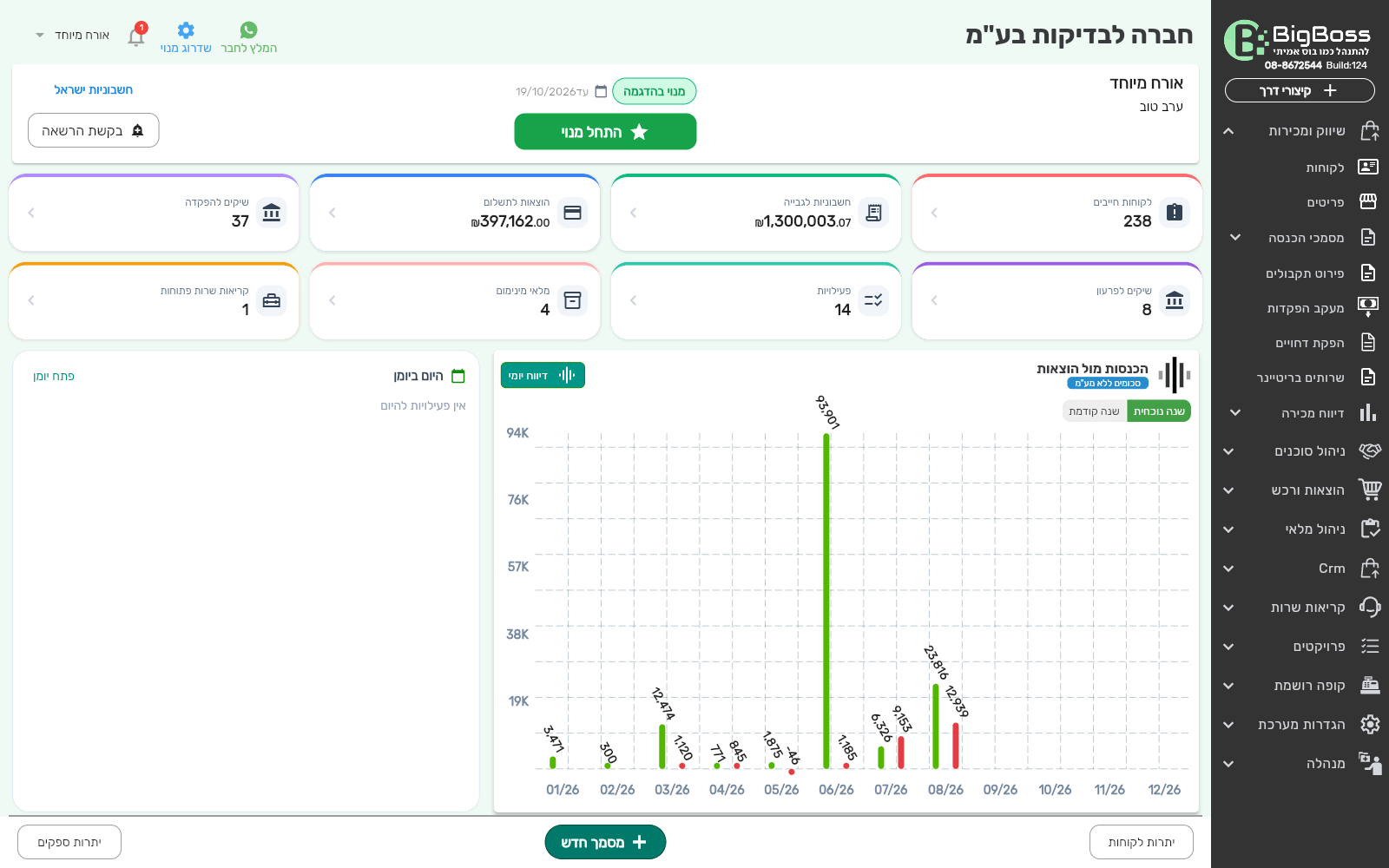 לוח המחוונים של ביג בוס עם אריח קריאות שרות פתוחות