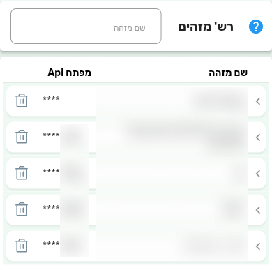 רשימת המזהים בביג בוס בטלפון נייד עם המפתח המוסתר בכוכביות, סמל מחיקה וחץ