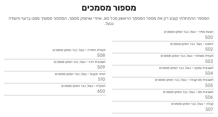 לשונית מספור מסמכים בביג בוס אחרי שהופקו מסמכים, עם משפט ההסבר על המספר ההתחלתי ושדות נעולים לכל סוג מסמך ולהפקדה