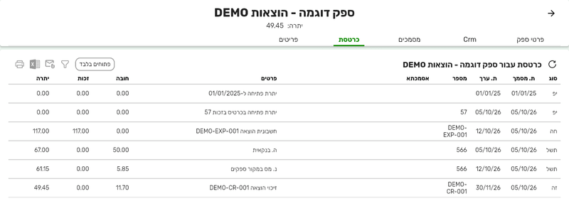 כרטסת ספק בביג בוס עם שורות יתרת פתיחה, הוצאה בעמודה זכות, תשלום ושורת ניכוי במקור בעמודה חובה, זיכוי הוצאה ויתרה מצטברת