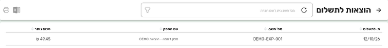 הרשימה הוצאות לתשלום בביג בוס אחרי סינון לתאריך מאוחר יותר, עם הוצאה של ספק הדגמה והסכום שנותר לתשלום