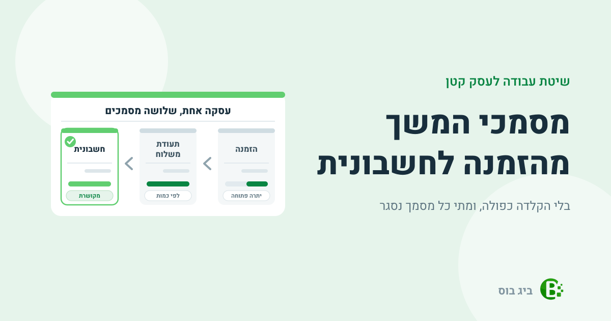 מסמכי המשך: הזמנה עם יתרה פתוחה, תעודת משלוח שנסגרת לפי כמות וחשבונית מקושרת