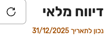 כותרת הדוח דיווח מלאי בביג בוס ומתחתיה השורה הכתומה נכון לתאריך עם תאריך עבר