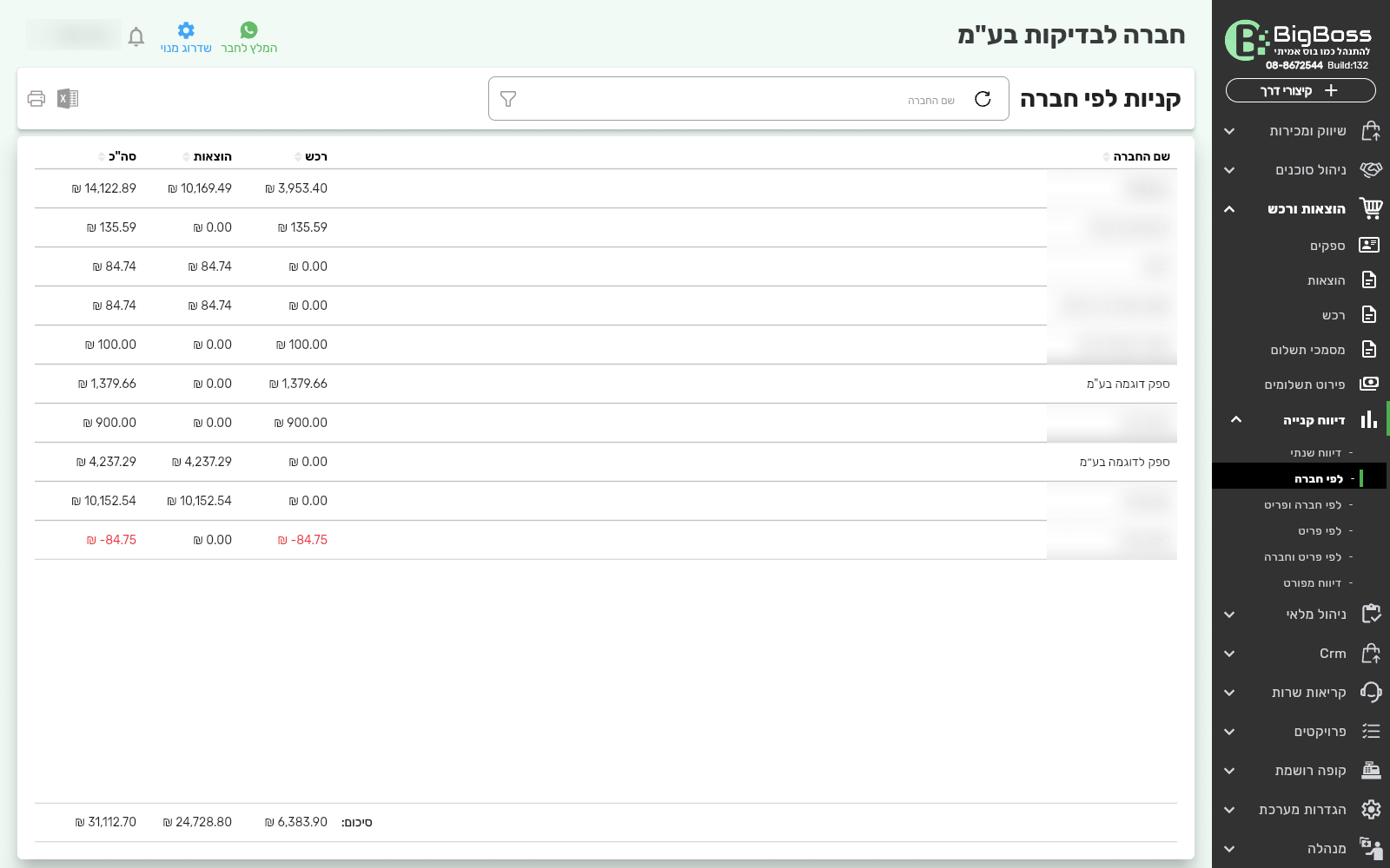 הדוח קניות לפי חברה בביג בוס עם העמודות רכש, הוצאות וסה״כ לכל ספק, ותפריט דיווח קנייה פתוח בצד