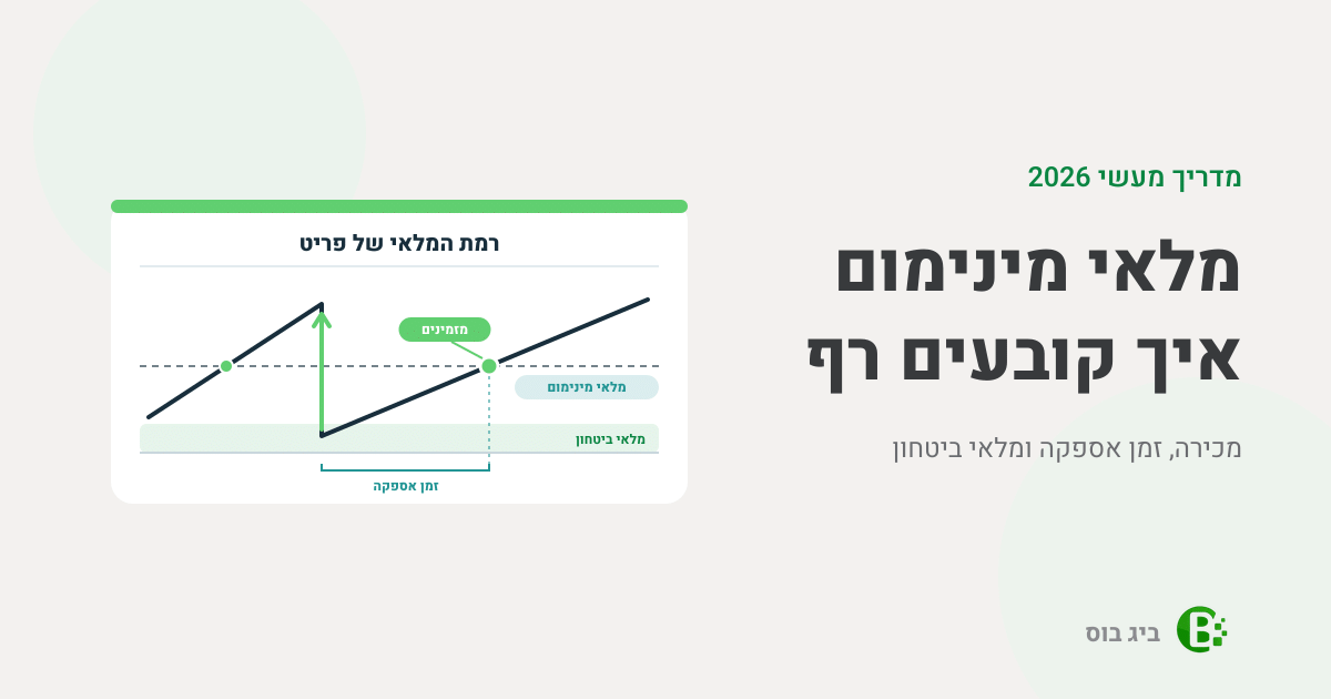 מלאי מינימום: רמת המלאי של פריט יורדת אל הרף, שם מזמינים, והסחורה מגיעה אחרי זמן האספקה לפני שמלאי הביטחון נגמר