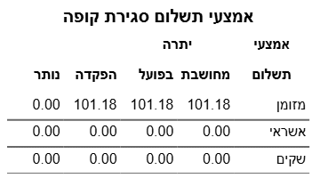 הסעיף אמצעי תשלום סגירת קופה בדוח Z של הקופה הרושמת בביג בוס, עם סכומים בשתי ספרות אחרי הנקודה