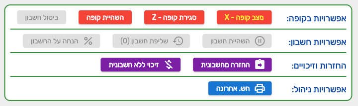 סרגל האפשרויות במסך הקופה של ביג בוס עם השורות אפשרויות בקופה, אפשרויות חשבון, החזרות וזיכויים ואפשרויות ניהול