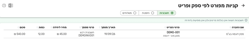 הדוח קניות מפורט לפי ספק ופריט בביג בוס עם תאריך מסמך, פרטי מסמך, מחיר ליחידה, כמות וסכום