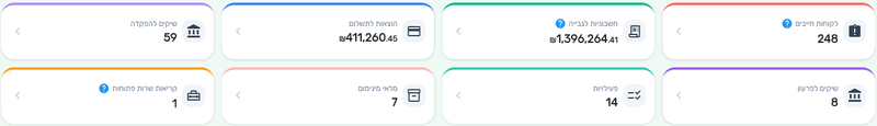 שמונת האריחים במסך הבית של ביג בוס: לקוחות חייבים, חשבוניות לגבייה, הוצאות לתשלום, שיקים להפקדה, שיקים לפרעון, פעילויות, מלאי מינימום וקריאות שרות פתוחות